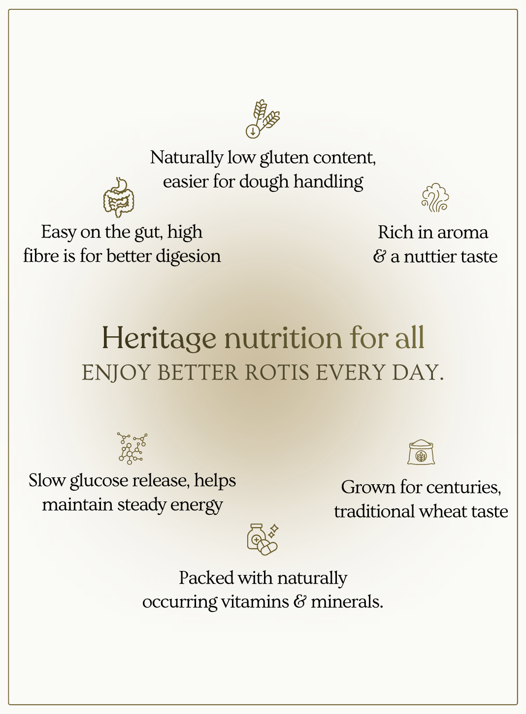 Khapli Wheat Flour