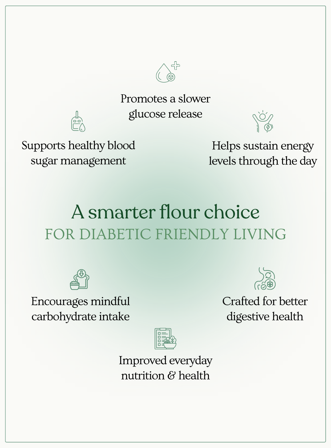 Diabetic Care